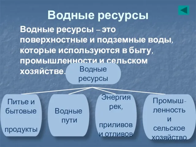 Водные ресурсы Водные ресурсы – это поверхностные и подземные воды, которые используются