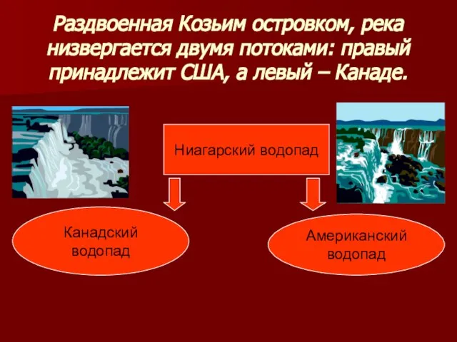 Раздвоенная Козьим островком, река низвергается двумя потоками: правый принадлежит США, а левый