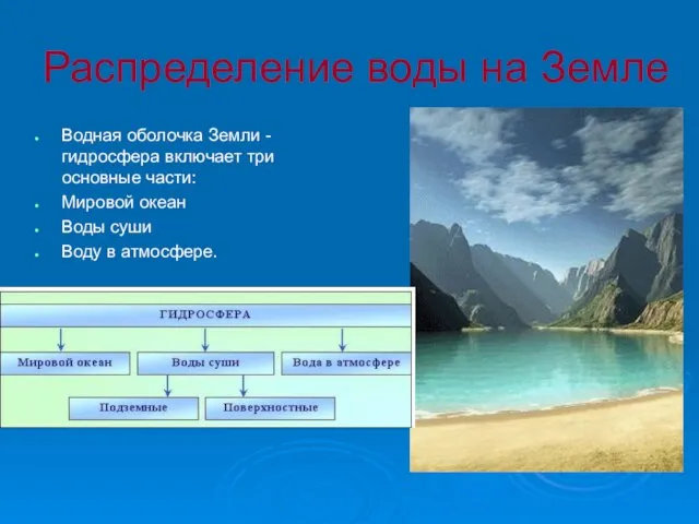 Распределение воды на Земле Водная оболочка Земли -гидросфера включает три основные части: