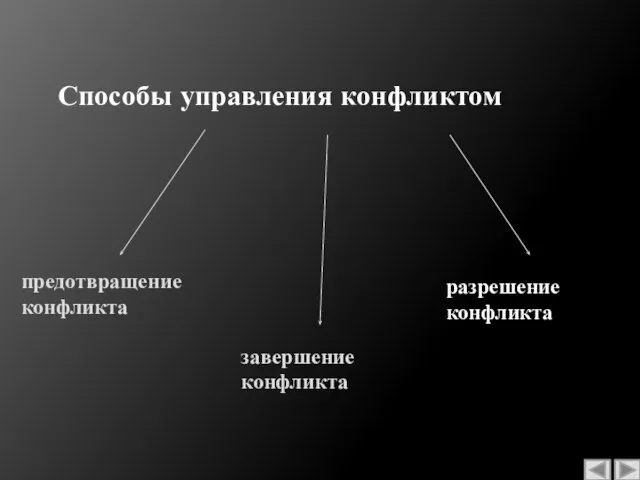 Способы управления конфликтом предотвращение конфликта завершение конфликта разрешение конфликта