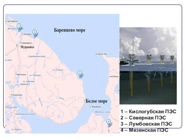 Применение волн. 1 – Кислогубская ПЭС 2 – Северная ПЭС 3 –