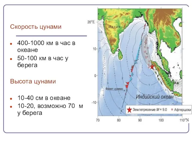 Скорость цунами 400-1000 км в час в океане 50-100 км в час