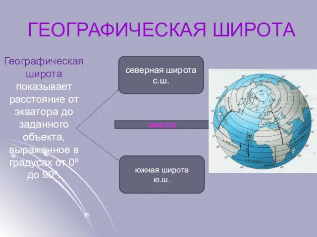 ГЕОГРАФИЧЕСКАЯ ШИРОТА Географическая широта показывает расстояние от экватора до заданного объекта, выраженное