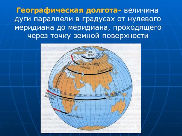 Географическая долгота- величина дуги параллели в градусах от нулевого меридиана до меридиана,