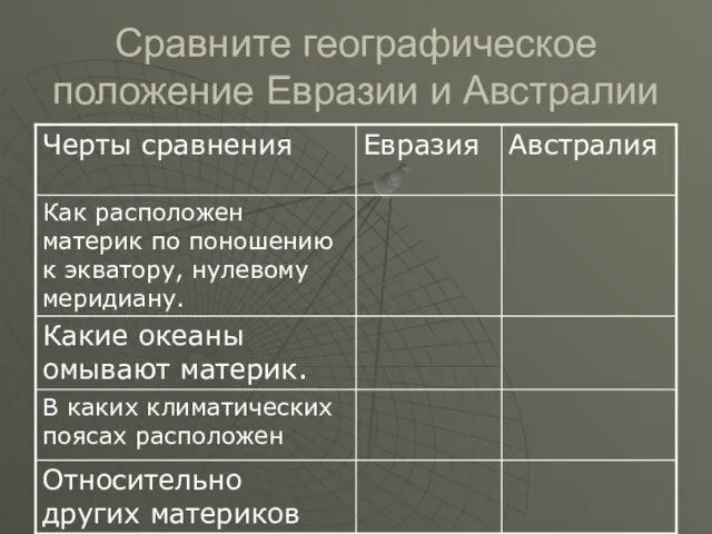 Сравните географическое положение Евразии и Австралии