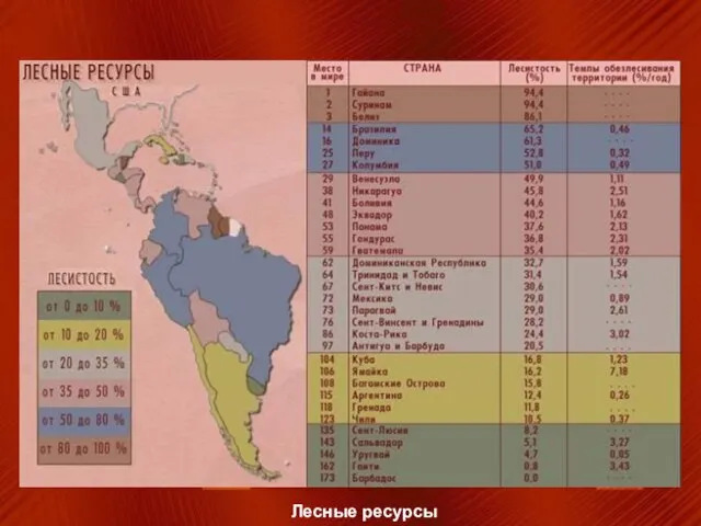 Лесные ресурсы Лесные ресурсы