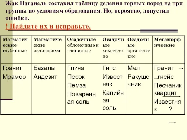 Жак Паганель составил таблицу деления горных пород на три группы по условиям