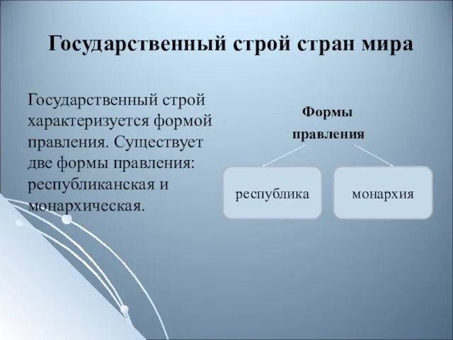 Формы правления республика монархия Государственный строй стран мира Государственный строй характеризуется формой