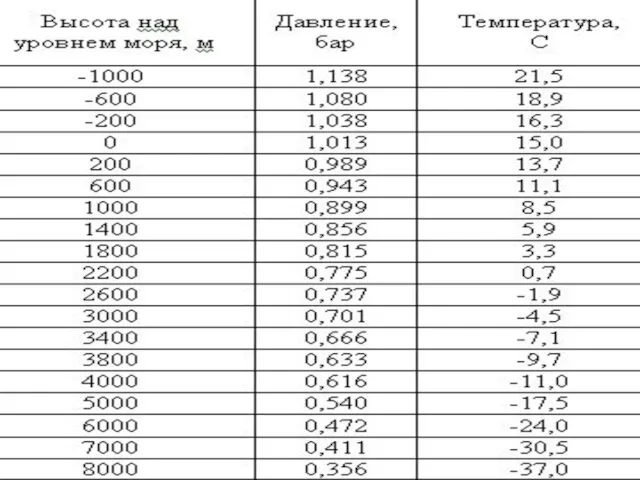 По своему строению атмосфера Земли напоминает многоэтажный дом. Первый "этаж" - тропосфера: