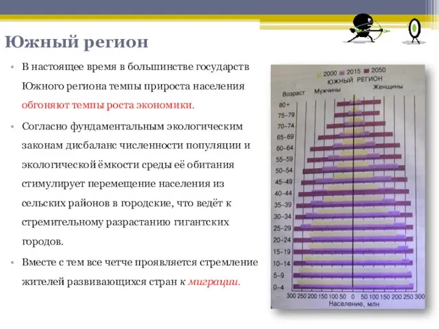 Южный регион В настоящее время в большинстве государств Южного региона темпы прироста