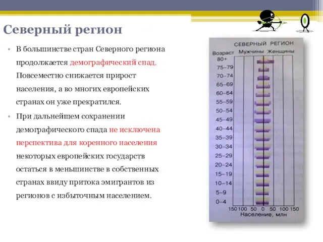 В большинстве стран Северного региона продолжается демографический спад. Повсеместно снижается прирост населения,