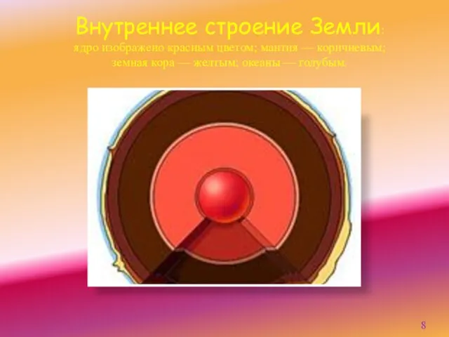 Внутреннее строение Земли: ядро изображено красным цветом; мантия — коричневым; земная кора