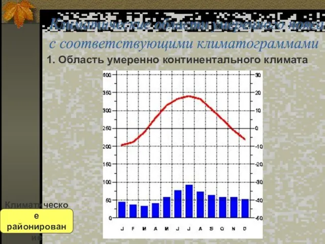 Климатические области умеренного пояса с соответствующими климатограммами 1. Область умеренно континентального климата Климатическое районирование