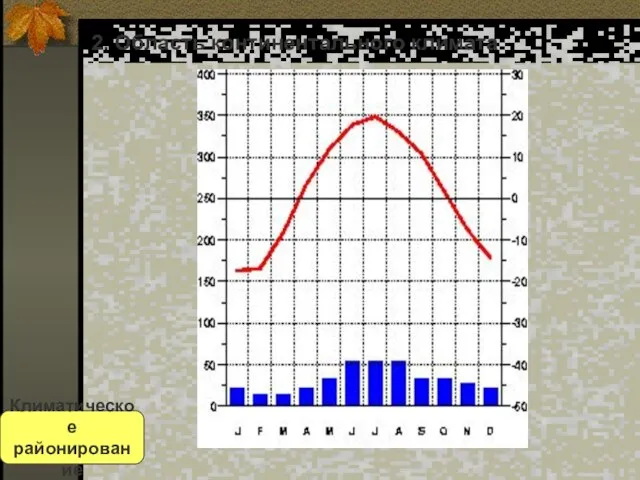 2. Область континентального климата Климатическое районирование