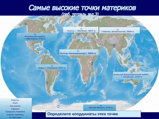 Самые высокие точки материков (раб. тетрадь зад.3) Определите координаты этих точек