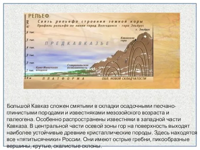 Большой Кавказ сложен смятыми в складки осадочными песчано-глинистыми породами и известняками мезозойского