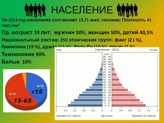 НАСЕЛЕНИЕ На 2013 год население составляет 19,71 мил. человек; Плотность 41 чел./км²