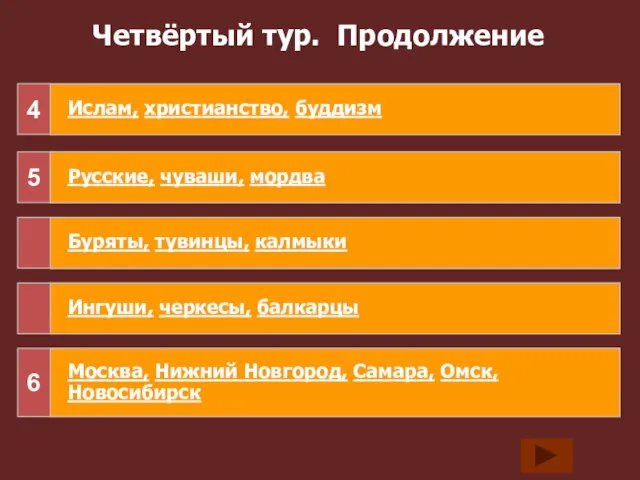 Мировыми религиями являются: иудаизм, ислам, христианство, буддизм, даосизм, конфуцианство, синтоизм Эти народы