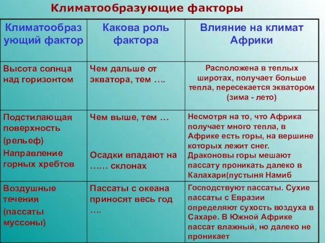 Климатообразующие факторы