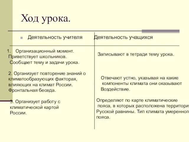 Ход урока. Деятельность учителя Деятельность учащихся Организационный момент. Приветствует школьников. Сообщает тему