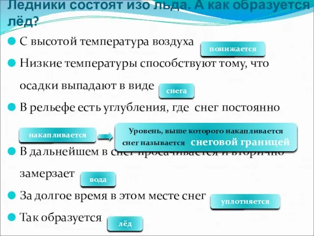 Ледники состоят изо льда. А как образуется лёд? С высотой температура воздуха