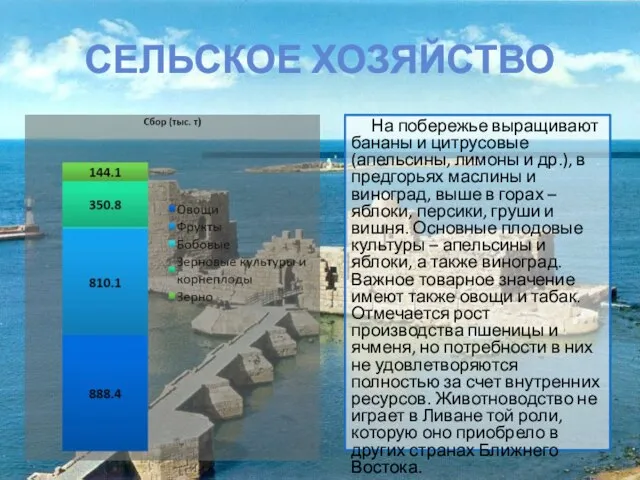 Сельское хозяйство На побережье выращивают бананы и цитрусовые (апельсины, лимоны и др.),