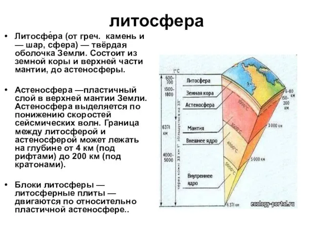 литосфера Литосфе́ра (от греч. камень и — шар, сфера) — твёрдая оболочка