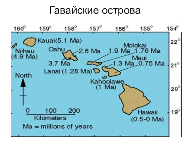 Гавайские острова