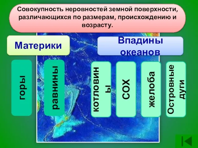 ? Совокупность неровностей земной поверхности, различающихся по размерам, происхождению и возрасту. Материки