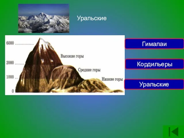 Уральские Уральские Кордильеры Гималаи