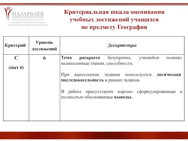 Критериальная шкала оценивания учебных достижений учащихся по предмету География