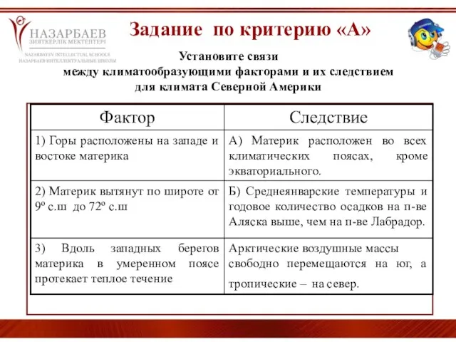 Задание по критерию «А» Установите связи между климатообразующими факторами и их следствием для климата Северной Америки