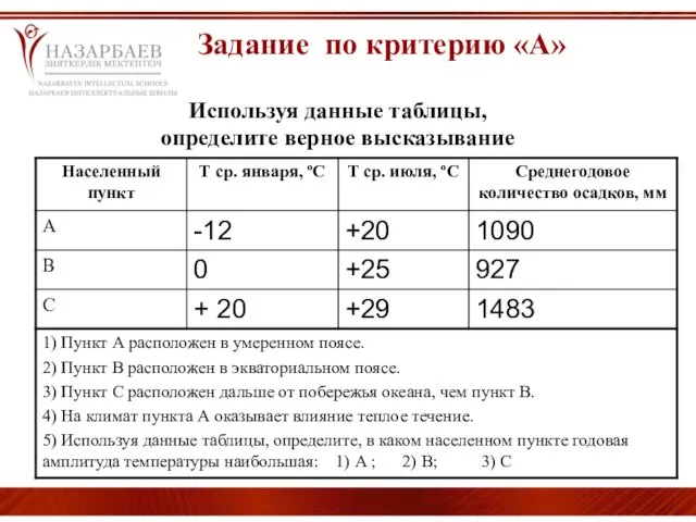 Используя данные таблицы, определите верное высказывание Задание по критерию «А»