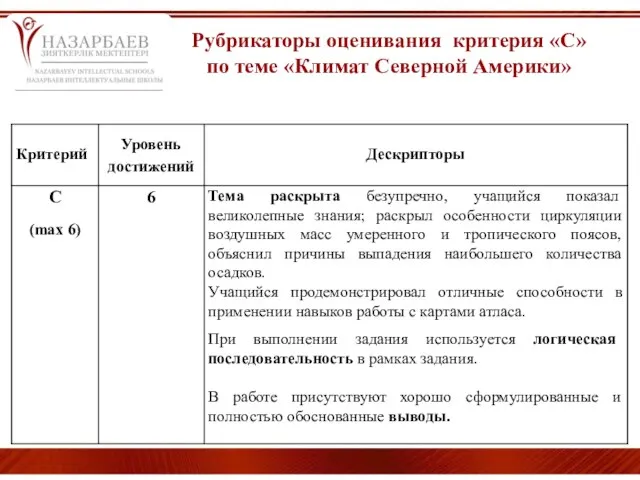 Рубрикаторы оценивания критерия «С» по теме «Климат Северной Америки»