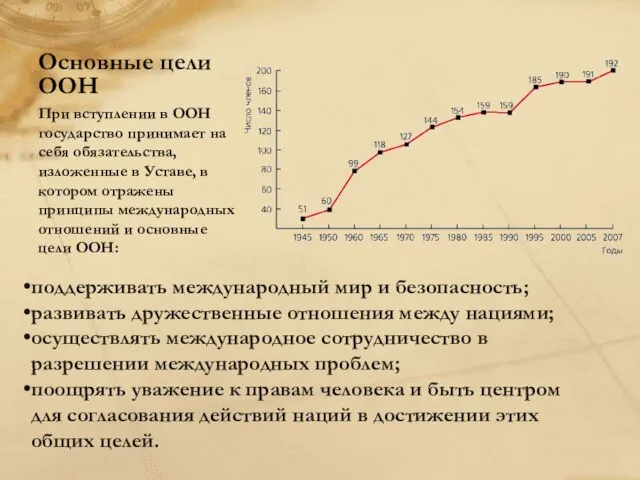 Основные цели ООН При вступлении в ООН государство принимает на себя обязательства,