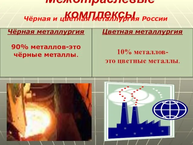 Межотраслевые комплексы Чёрная и цветная металлургия России Чёрная металлургия 90% металлов, используемых