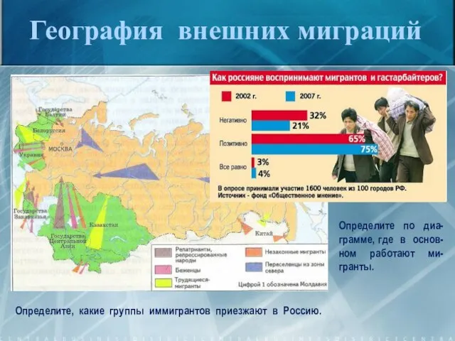 География внешних миграций Определите, какие группы иммигрантов приезжают в Россию. Определите по