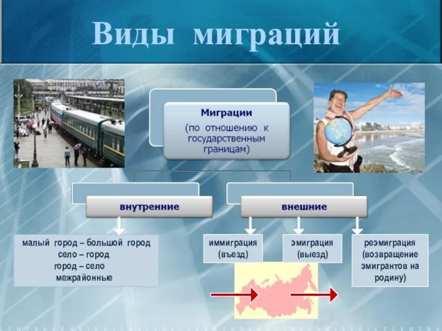 малый город – большой город село – город город – село межрайонные