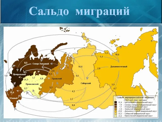 Сальдо миграций Сальдо миграции - разность числа лиц, прибывших на какую-либо территорию,