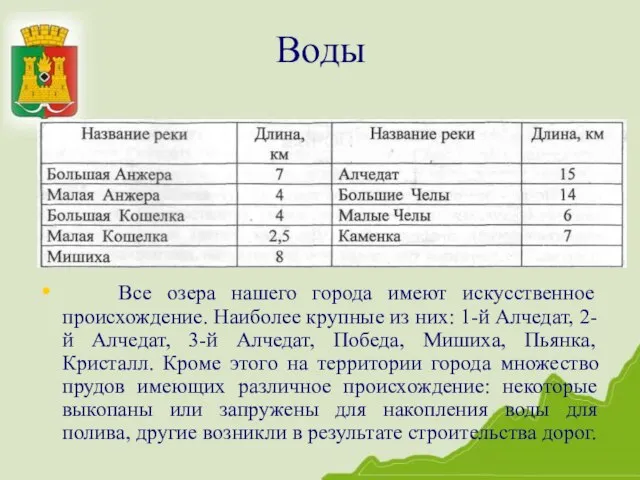 Воды Все озера нашего города имеют искусственное происхождение. Наиболее крупные из них: