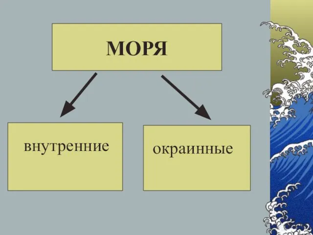 МОРЯ внутренние окраинные