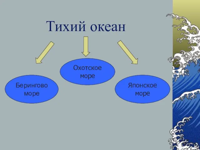 Тихий океан Берингово море Охотское море Японское море