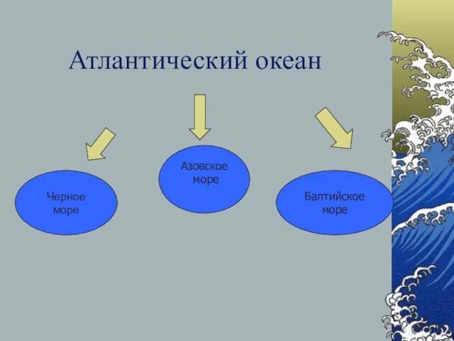 Черное море Азовское море Балтийское море Атлантический океан