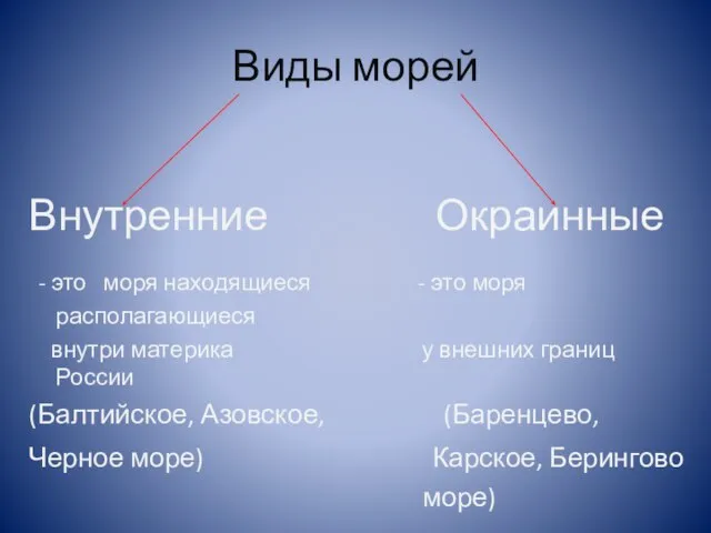 Виды морей Внутренние Окраинные - это моря находящиеся - это моря располагающиеся