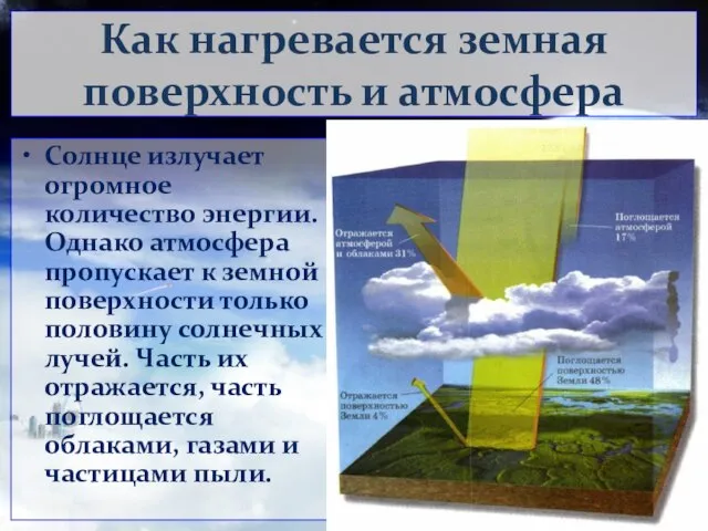 Как нагревается земная поверхность и атмосфера Солнце излучает огромное количество энергии. Однако