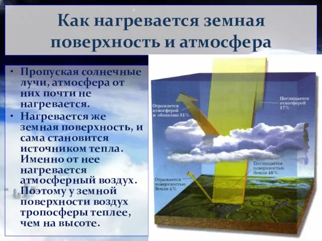 Как нагревается земная поверхность и атмосфера Пропуская солнечные лучи, атмосфера от них