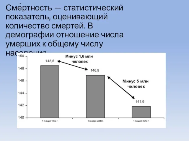 Сме́ртность — статистический показатель, оценивающий количество смертей. В демографии отношение числа умерших к общему числу населения.