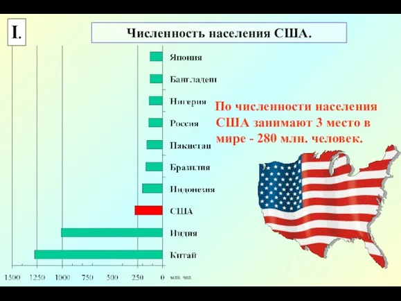 Численность населения США. По численности населения США занимают 3 место в мире