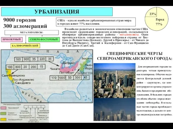 УРБАНИЗАЦИЯ 77% 23% Город 9000 городов 300 агломераций СПЕЦИФИЧЕСКИЕ ЧЕРТЫ СЕВЕРОАМЕРИКАНСКОГО ГОРОДА: