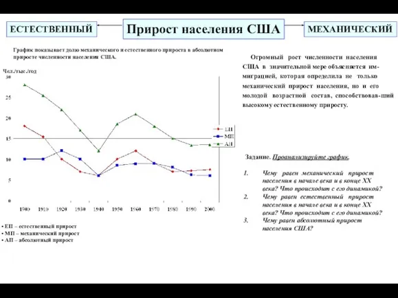 Прирост населения США ЕСТЕСТВЕННЫЙ МЕХАНИЧЕСКИЙ ЕП – естественный прирост МП – механический